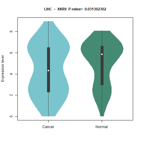 XKR9 _LIHC.png